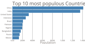 Making a Bar Chart