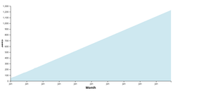 Activity_7 Q2