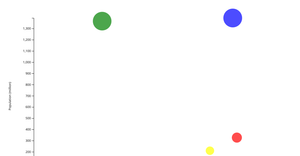Question-4