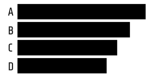 Pseudo Horizontal Bar Chart