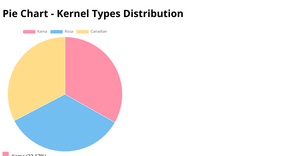 Pie Chart_Archana Goli