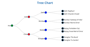 Assignment 2 Question 7_Tree Chart