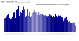 nba over time vert bar