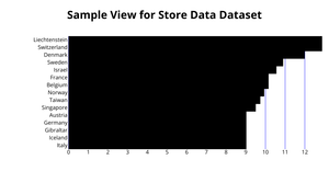 ICE-6: Sample example for Marks and channels with d3.js