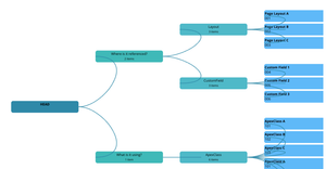 excercise_company_structure_with_d3