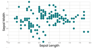 Fork of Stylized Bar Chart
