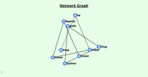 Network Graph ICE 8
