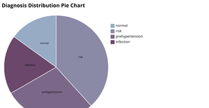 lohithaact7_q1piechart