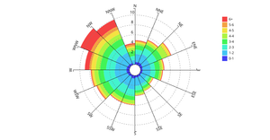 Fork of Rose Wind Plot-myViz