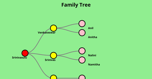 ICE 8 - Family Tree