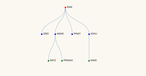 Fork of ICE 8 - Family Tree