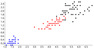 Iris Dataset Scatter Plot-	AISHWARYA M
