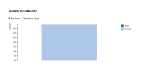 Gender Distribution Chart