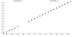 Animated Scatterplot with Menus