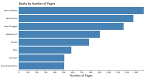 Books with Pages