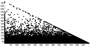 Fork of Reusable D3 Scatter Plot