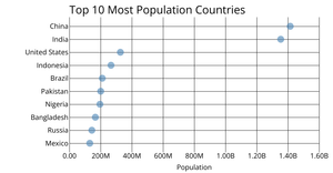 Scatter Plot