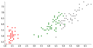 ICE - 7 Reusable Scatter Plot