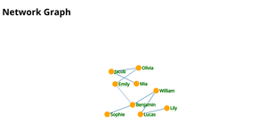 ICE- 8: Network graph