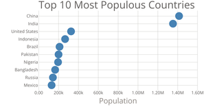Fork of Scatter Plot