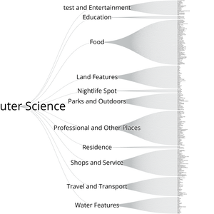 Fork of POI Category Tree