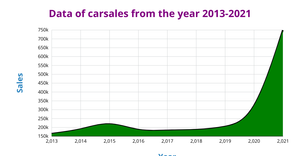 ICE-7 Area Graph