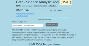  hmp155A Analysis Chart