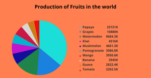 Fork of piechart ic7