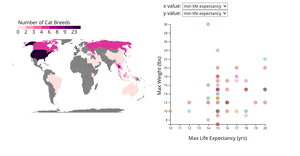 Cat Data draft 4.5 dropdown experiments, embedding