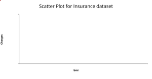 Fork of ICE-6 Scatter Plot