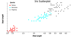 Fork of Reusable D3 Scatter Plot- ICE7