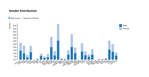 Gender Distribution Chart