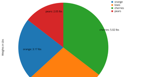 Fork of HTML Starter