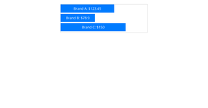Project Brand vs. Average Cost Bar Chart