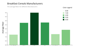 Bar chart with a Sequential color scale in D3