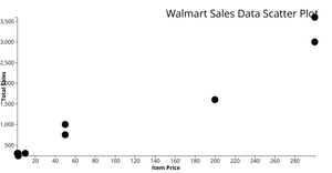 Reusable scatter plot