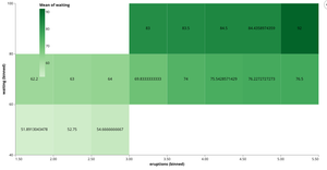 Old Faithful HeatMap A 03