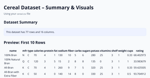 Cereal Dataset