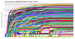 Coronavirus Multiple Lines