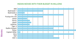 Fork of Bar Chart - ICE 6
