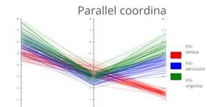 parallel coordinates for h/w (with labels)