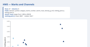 Fork of CV: Loading CSV Data