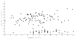 Iris Scatterplot 05 - Animations