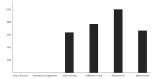 react-hooks-victory-example