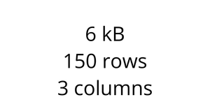 Loading Data with React & D3