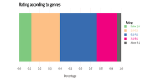 Fork of Activiy6_question2