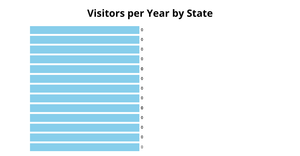 Fork of Responsive Bar Chart