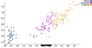 Reusable D3 Scatter Plot