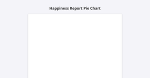 Happiness Report Pie Chart
