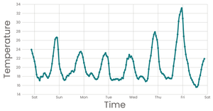 Stylized Line Chart